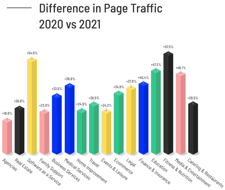 CBR-Overview-Difference-in-Page-Traffic-Graph-mobile