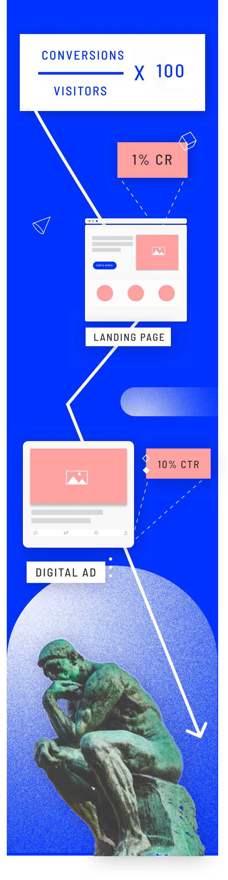 mobile_analyze_campaign_performance