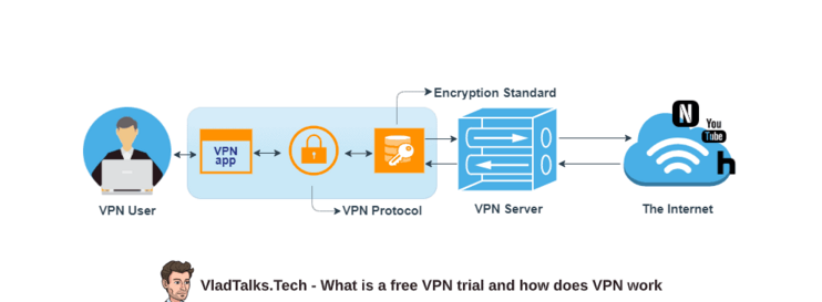 What is a free VPN trial and why is the best VPN feature you must hunt down? 6 What is a free VPN trial and how does the VPN work