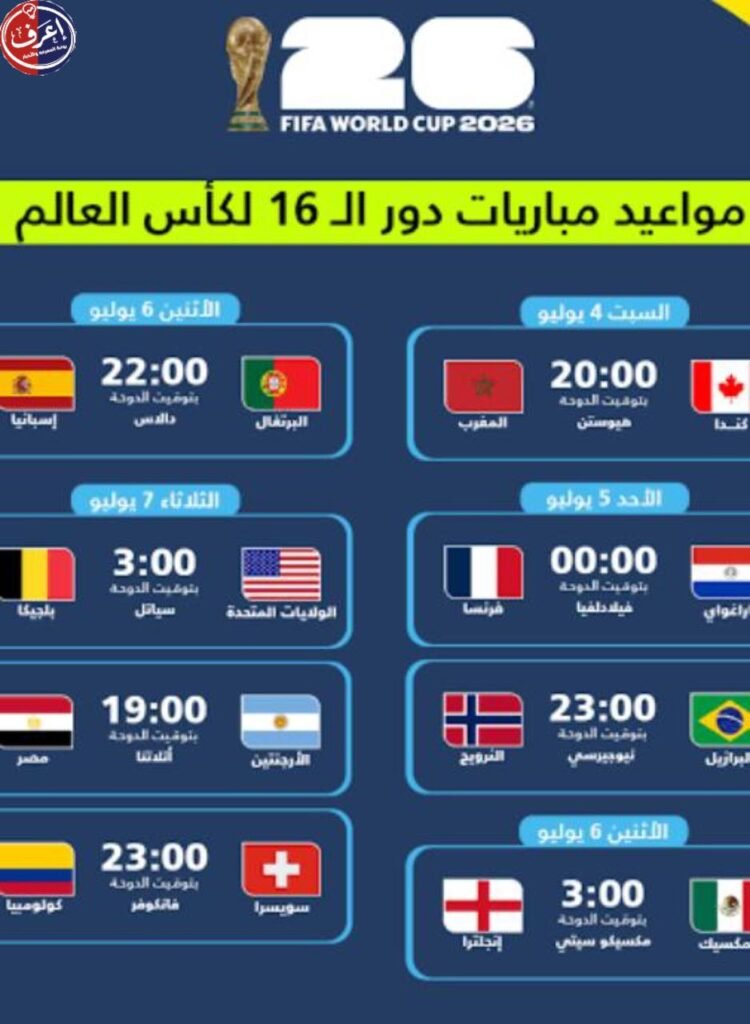 مباريات اليوم من كأس العالم 2026 للدور الـ16