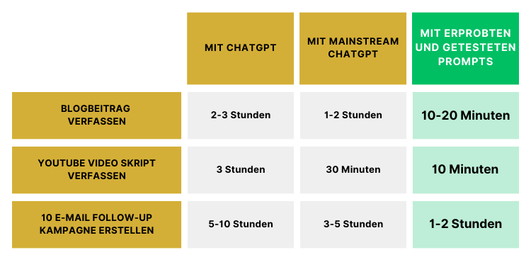 ChatGPT Befehls-Bibel 2.0 Vorteile, Bewertungen & Erfahrungen (2024)