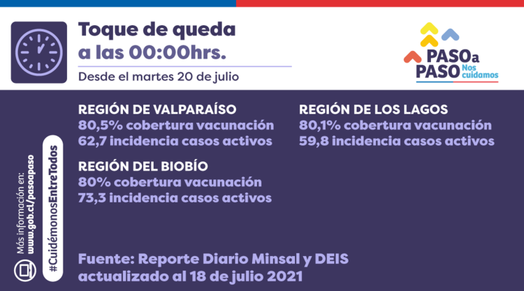 toque de queda