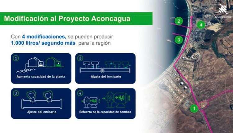 Aguas Pacífico