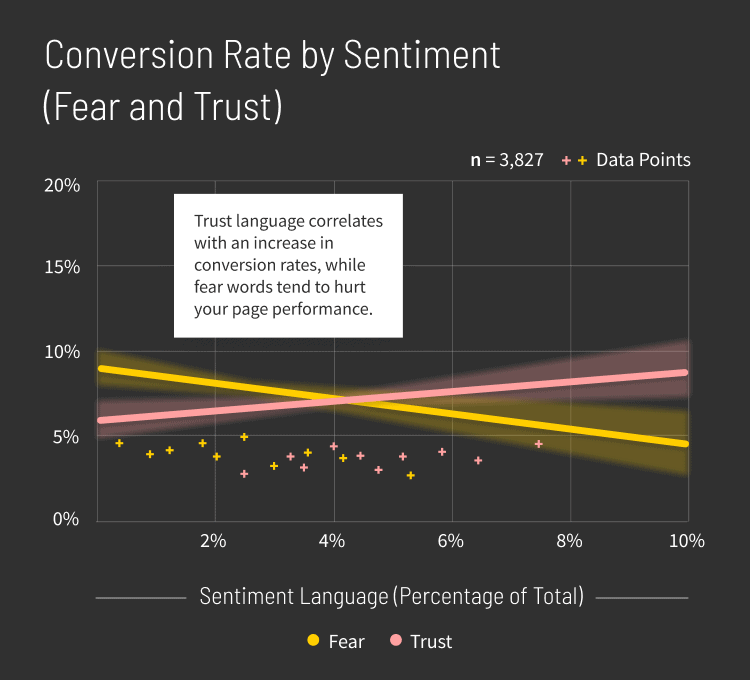 Medical-Services-Conversion-Rate-by-Sentiment-graph-mobile
