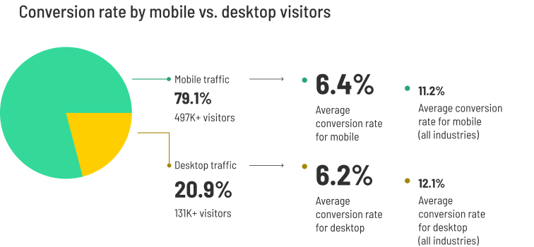 CBR-2024-saas-graphic-5.5-mobile
