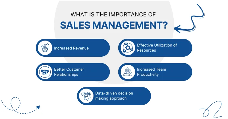 What is the importance of sales management?