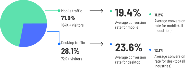 CBR-2024-ecommerce-graphic-6.5-mobile