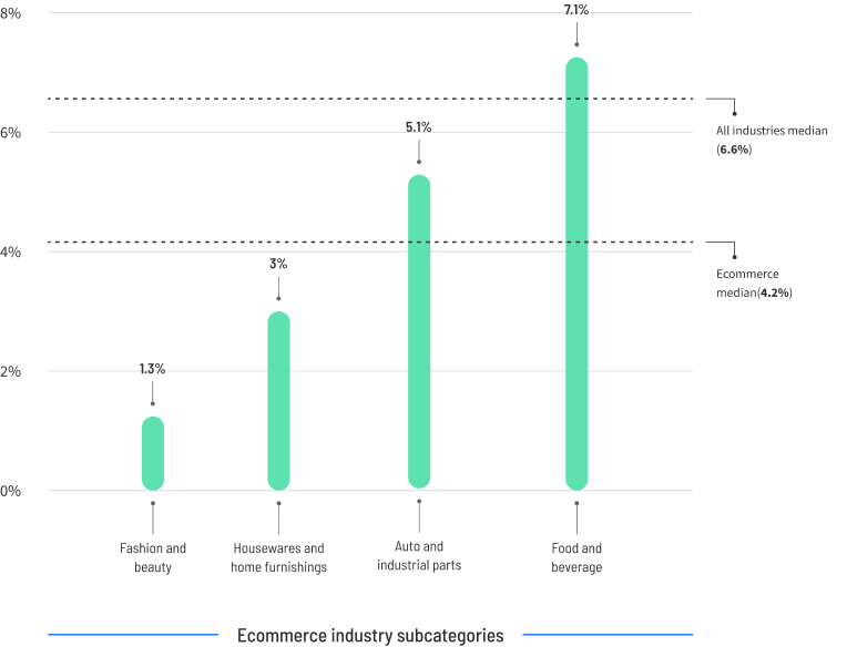 CBR-2024-ecommerce-graphic-6.1-mobile