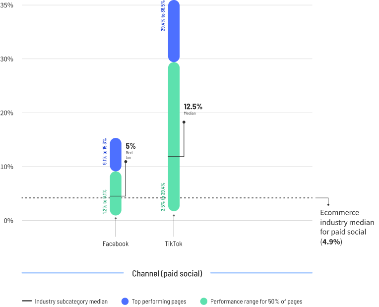 CBR-2024-ecommerce-graphic-6.4-mobile