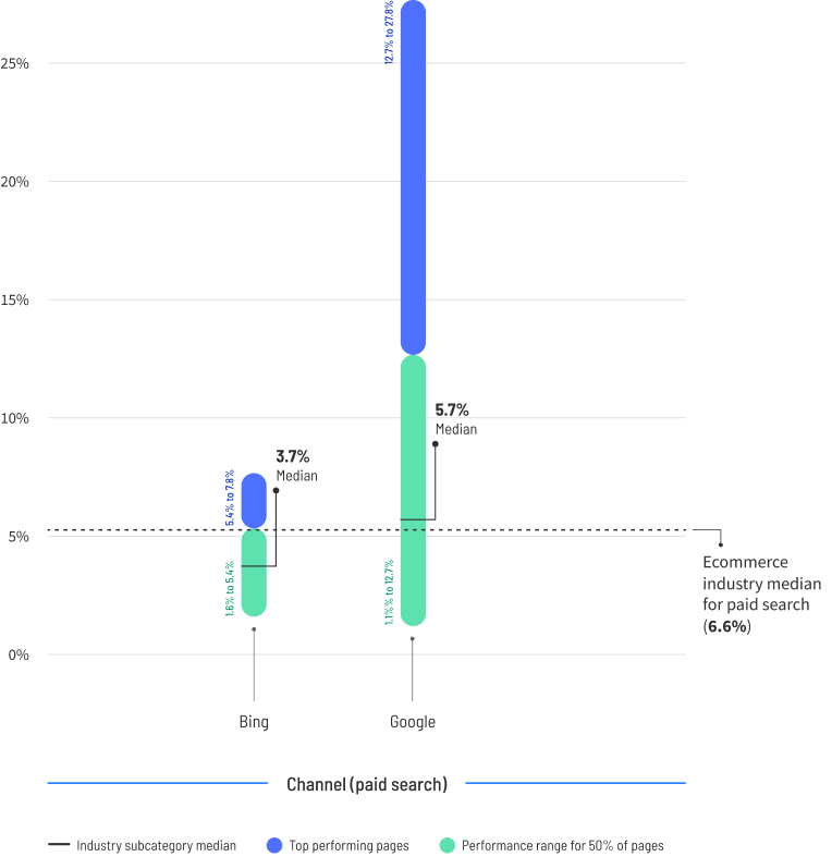 CBR-2024-ecommerce-graphic-6.3-mobile