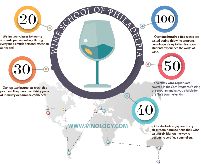 The Trade Secrets Behind The Wine School 1 Wine Education