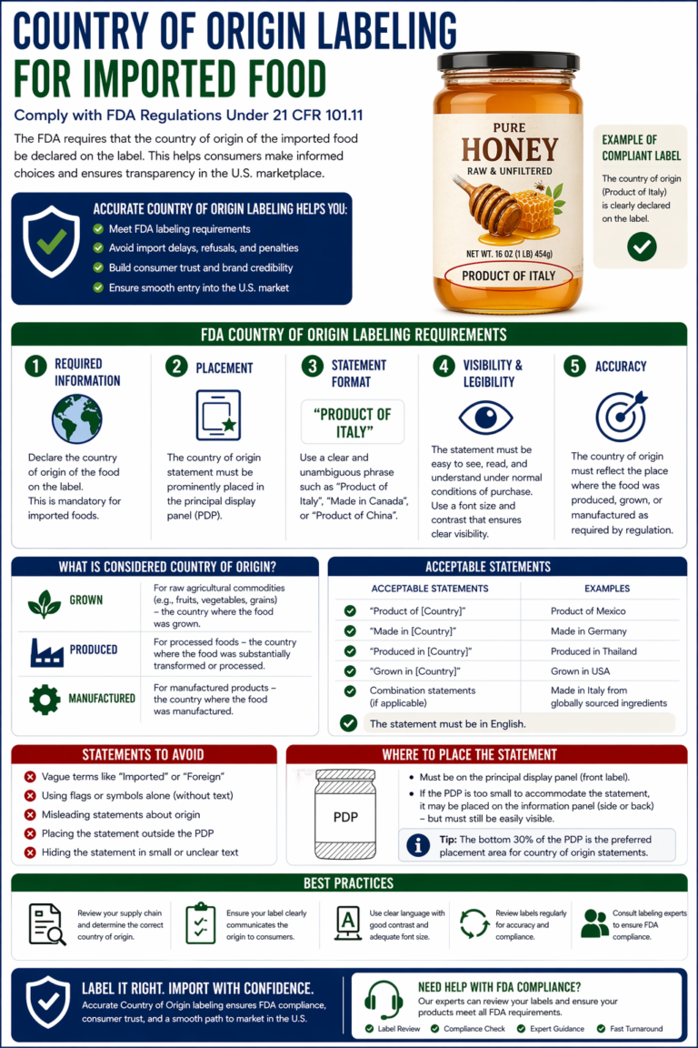 Country of Origin Labeling for Imported Food
