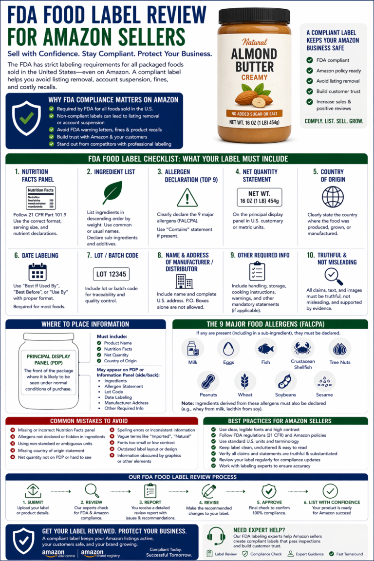 FDA Food Label Review for Amazon Sellers