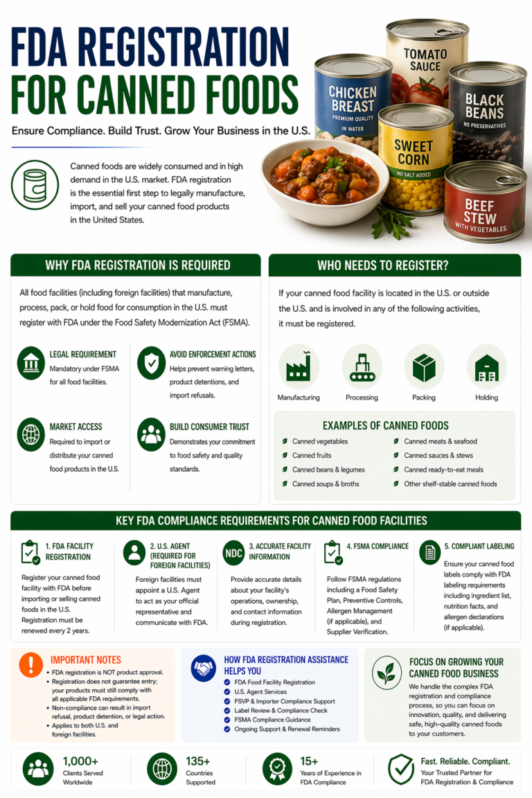 FDA Registration for Canned Foods