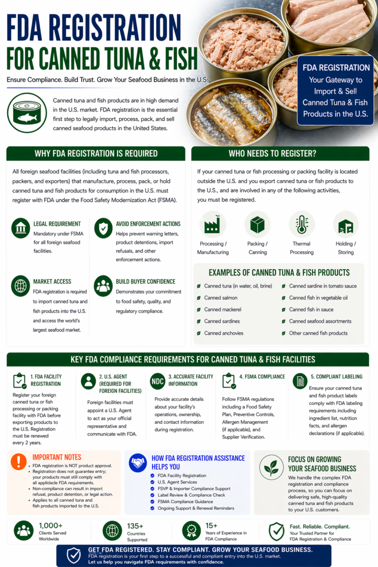 FDA Registration for Canned Tuna Fish
