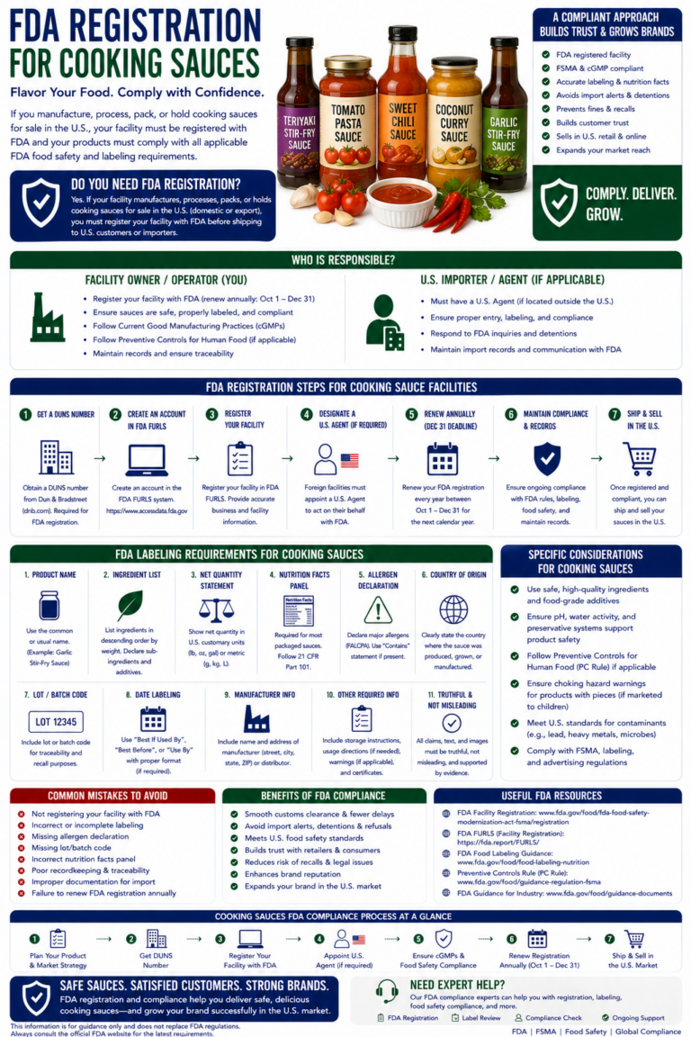 fda registration for cooking sauces