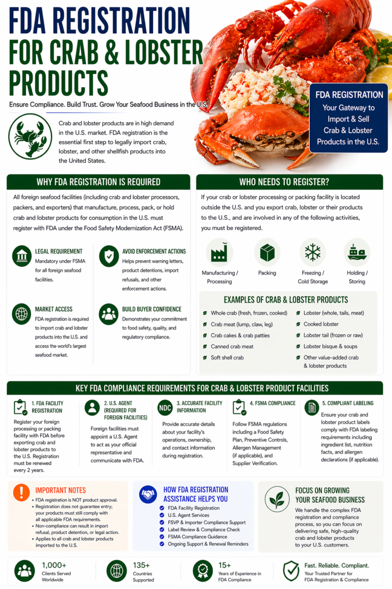 FDA Registration for Crab Lobster Products