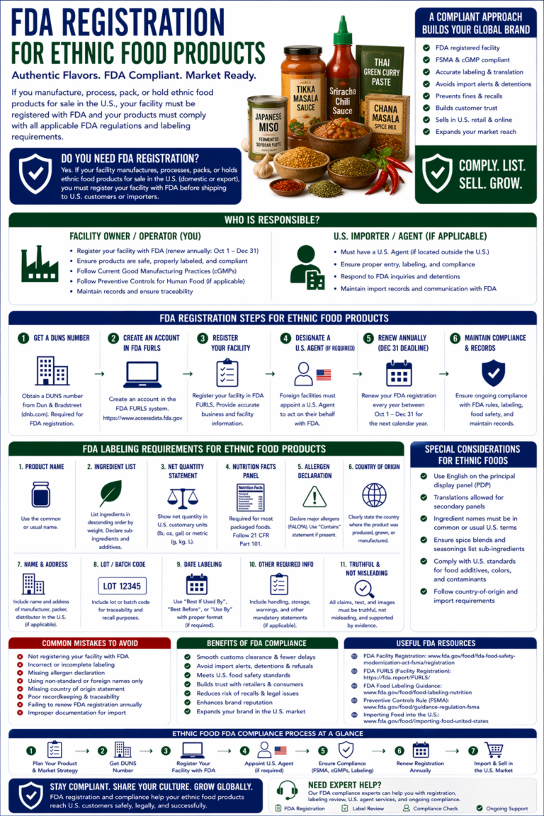 fda registration for ethnic food products
