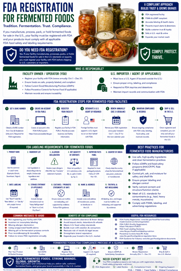 fda registration for fermented foods