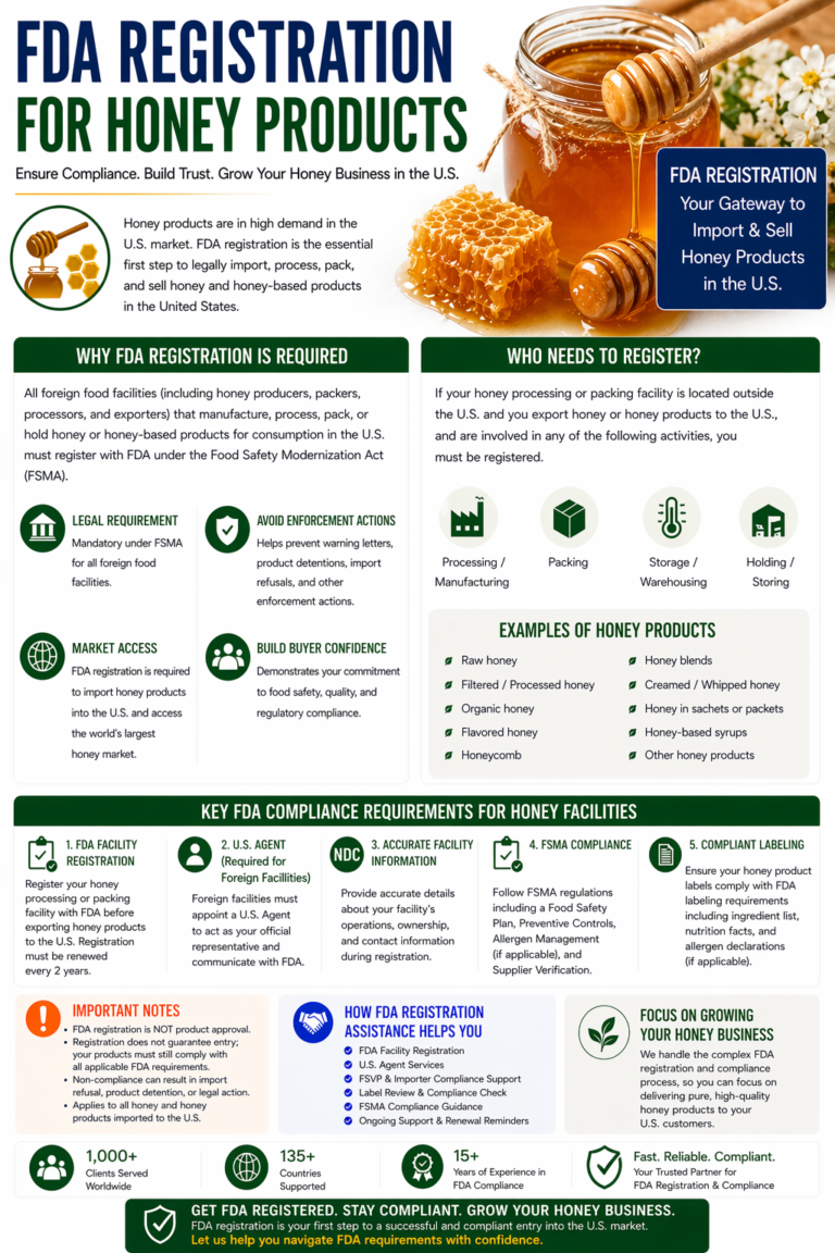 FDA Registration for Honey Products