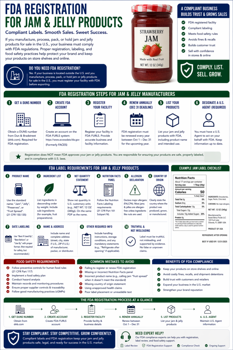 FDA Registration for Jam Jelly Products