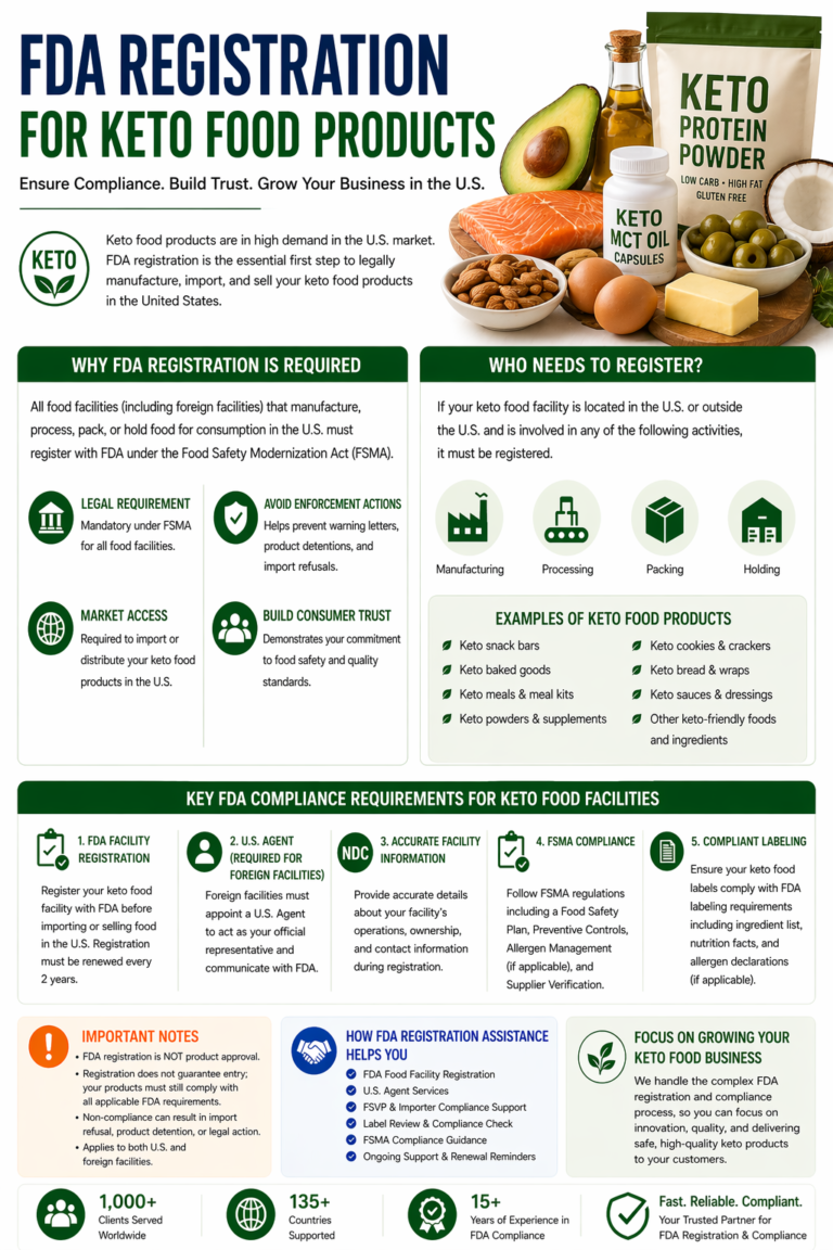 FDA Registration for Keto Food Products