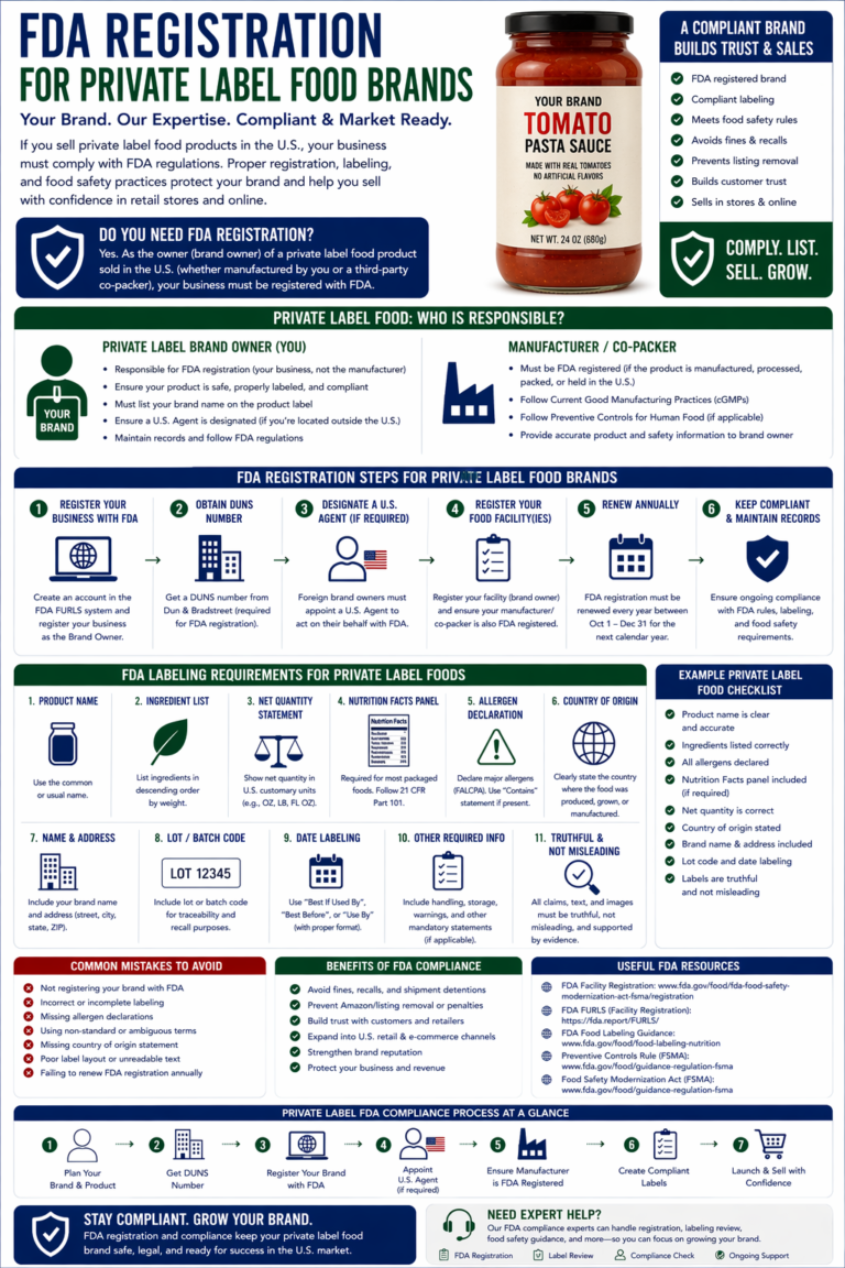 FDA Registration for Private Label Foods