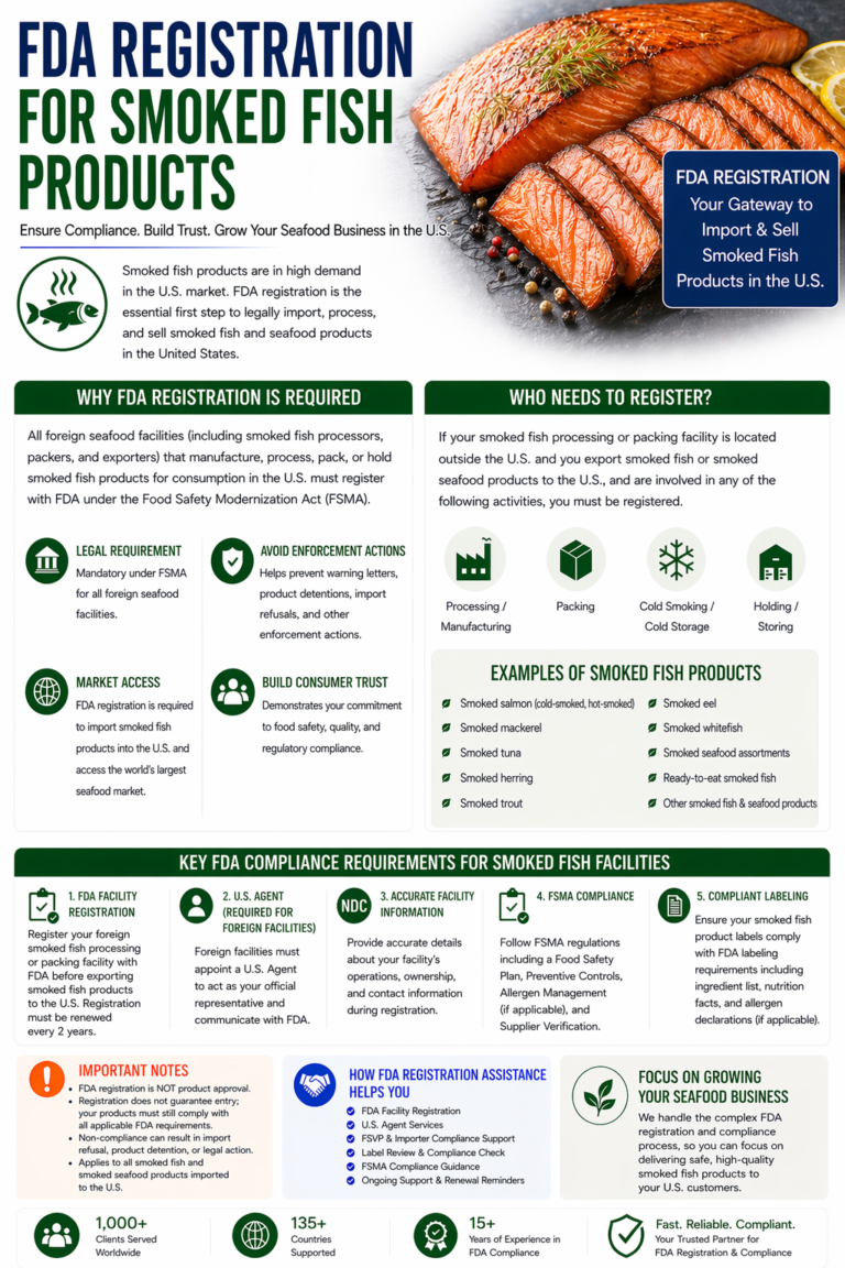 FDA Registration for Smoked Fish Products