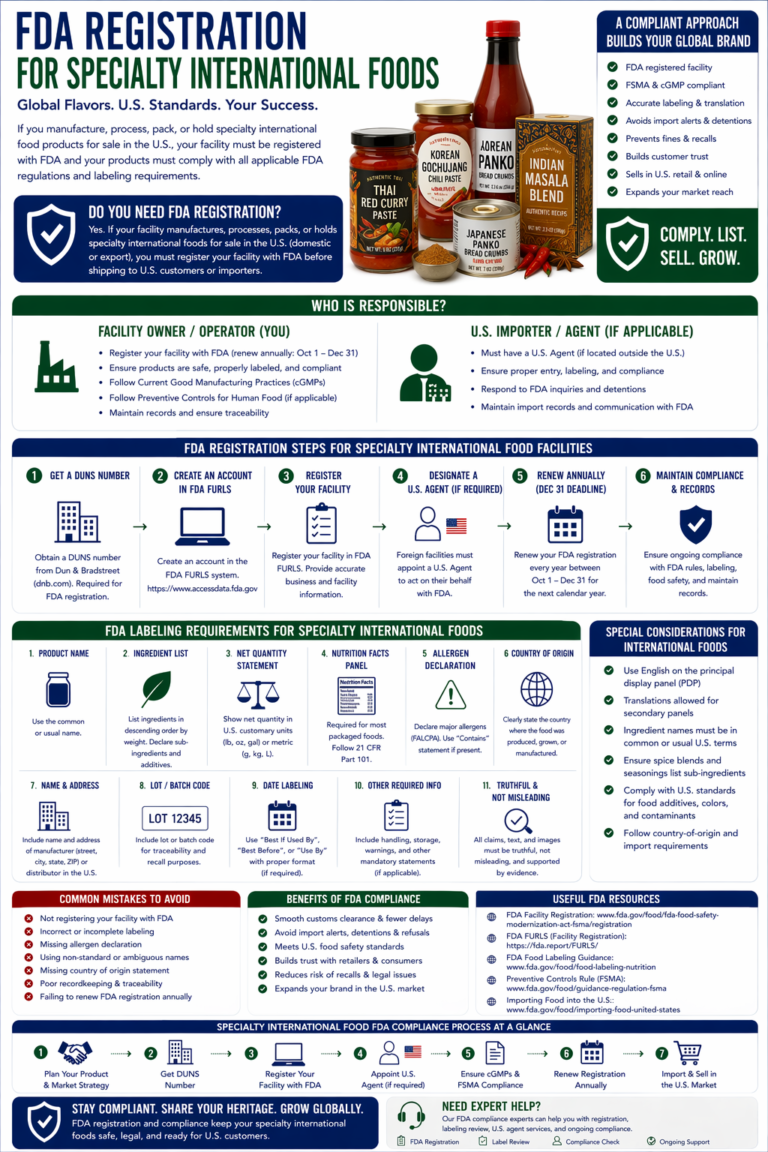 fda registration for specialty international foods