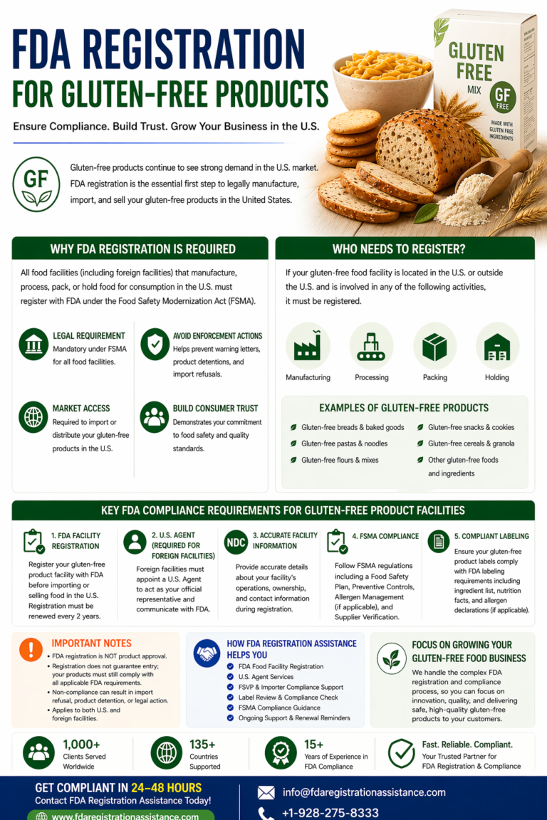 FDA registration for gluten free