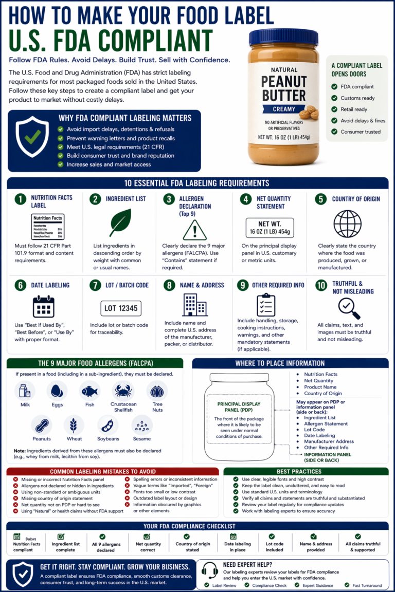 How to Make Your Food Label U.S. FDA Compliant