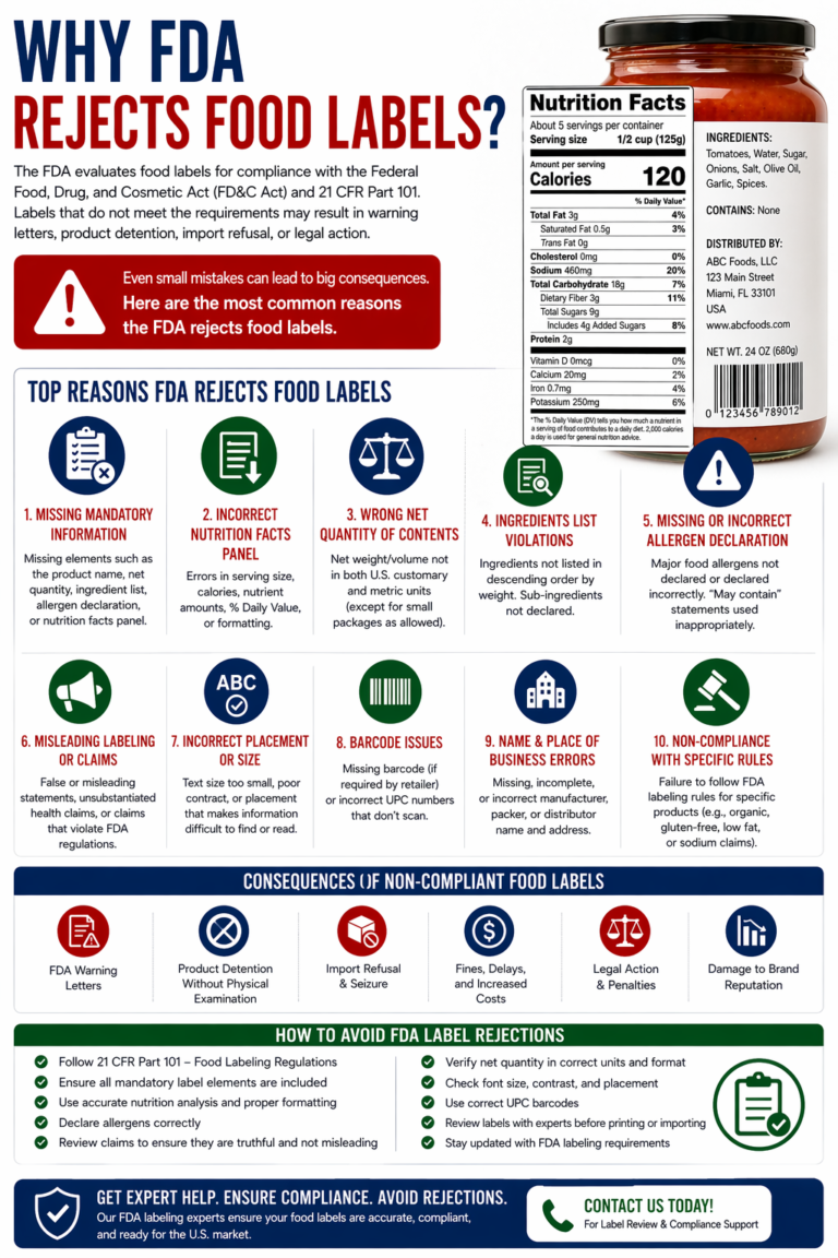 Why FDA Rejects Food Labels