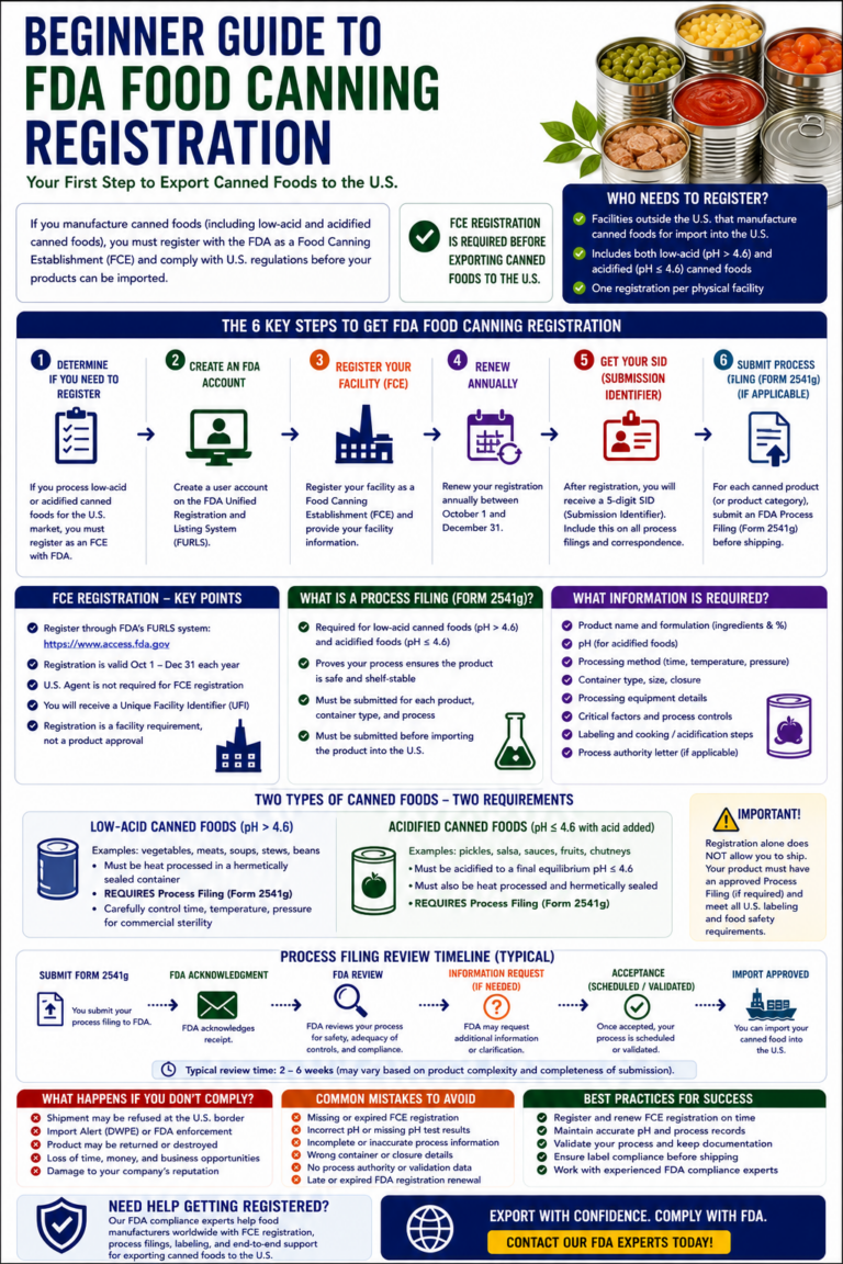 beginner guide to fda food canning registration