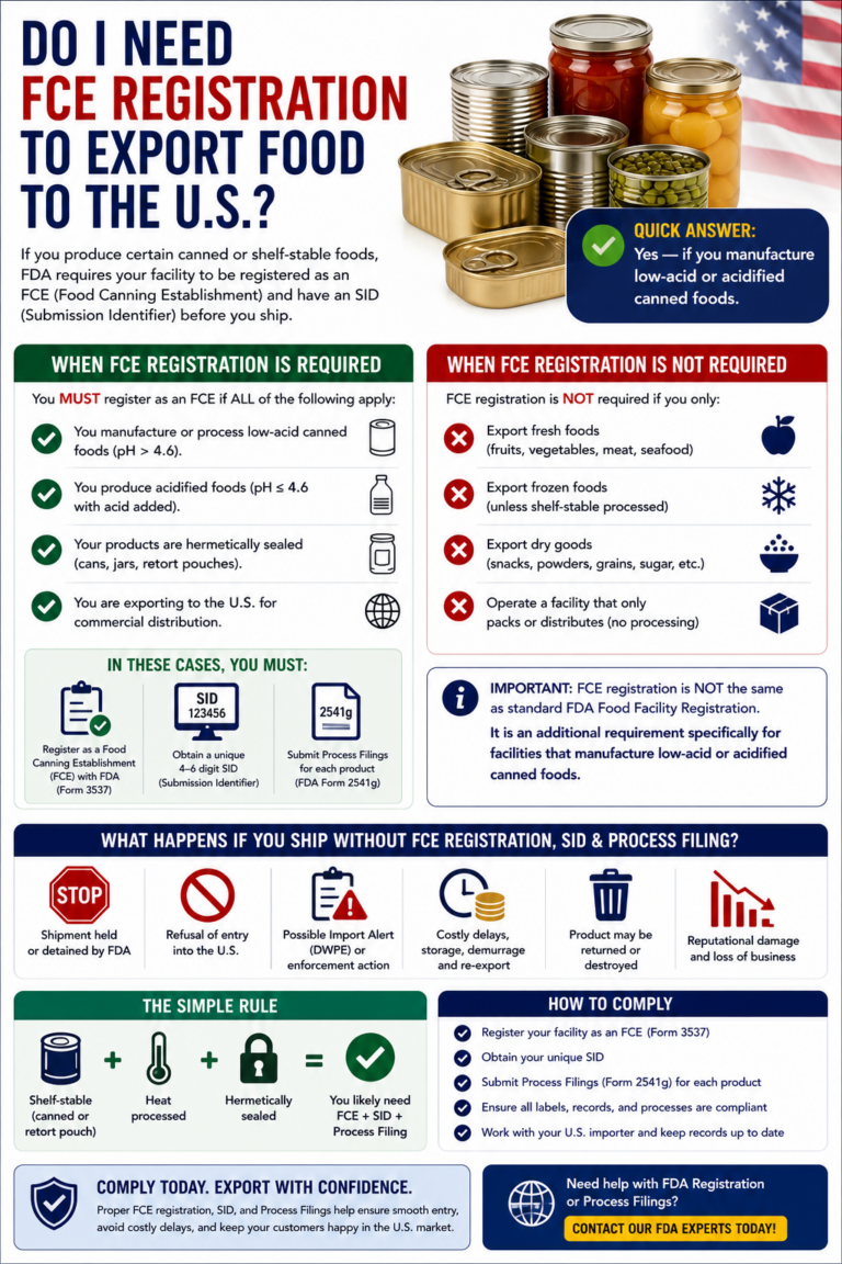 do i need fce registration to export food to the u.s.?