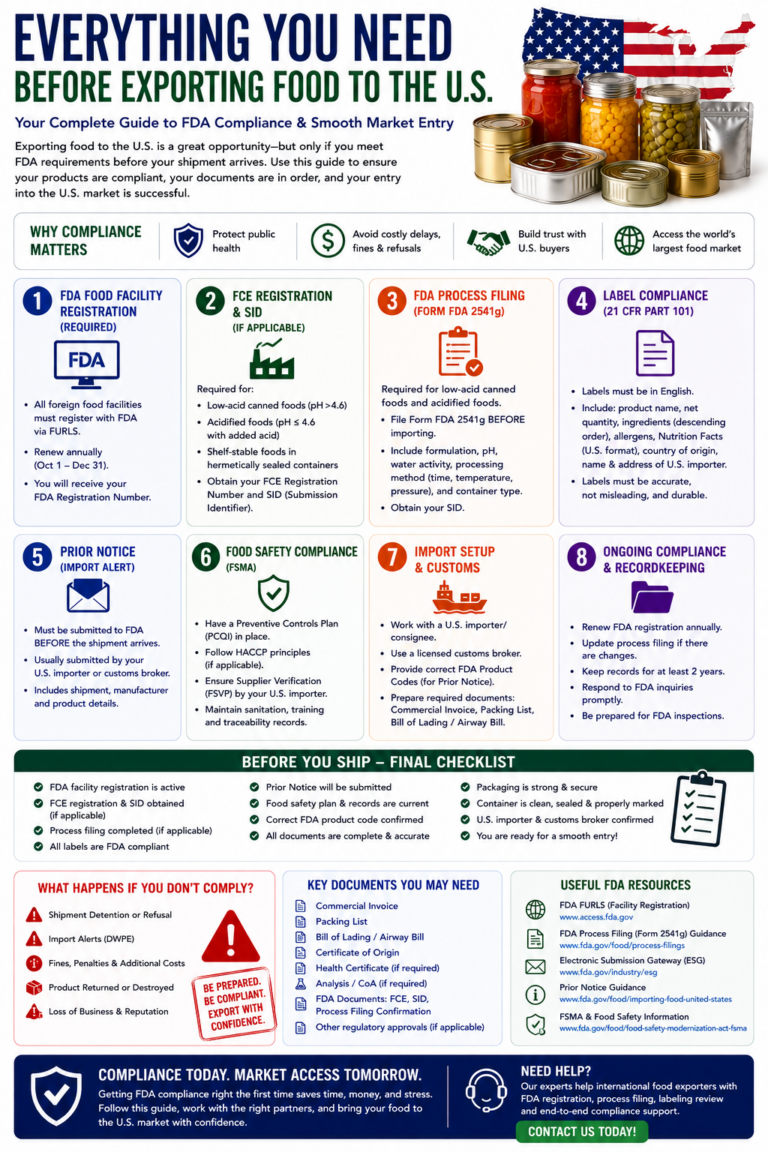 everything you need before exporting food to the u.s.