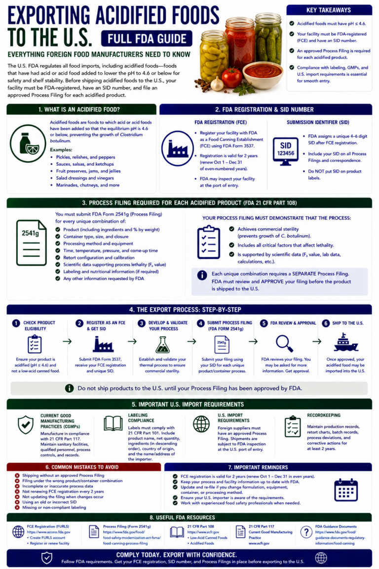 exporting acidified foods to the u.s. | full fda guide
