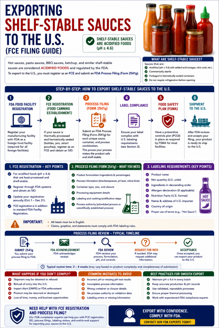 exporting shelf stable sauces to the u.s. (fce filing guide)