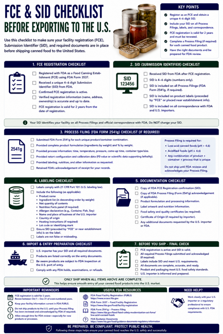 fce & sid checklist before exporting to the u.s.