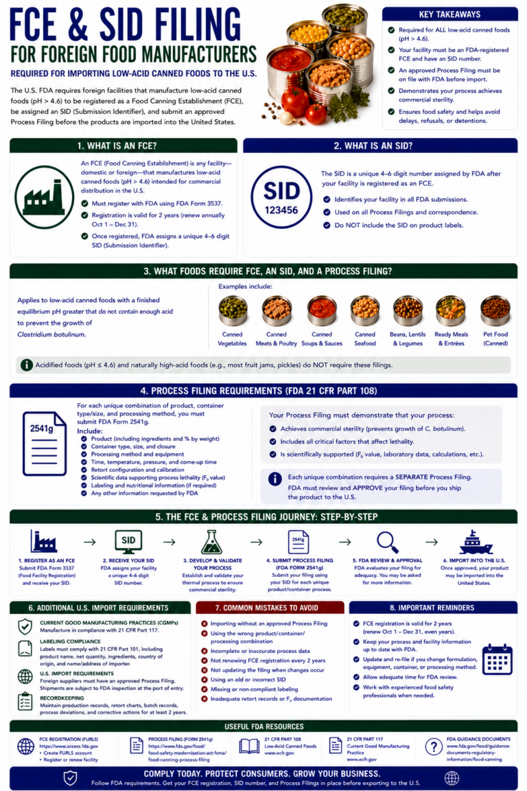 fce & sid filing for foreign food manufacturers