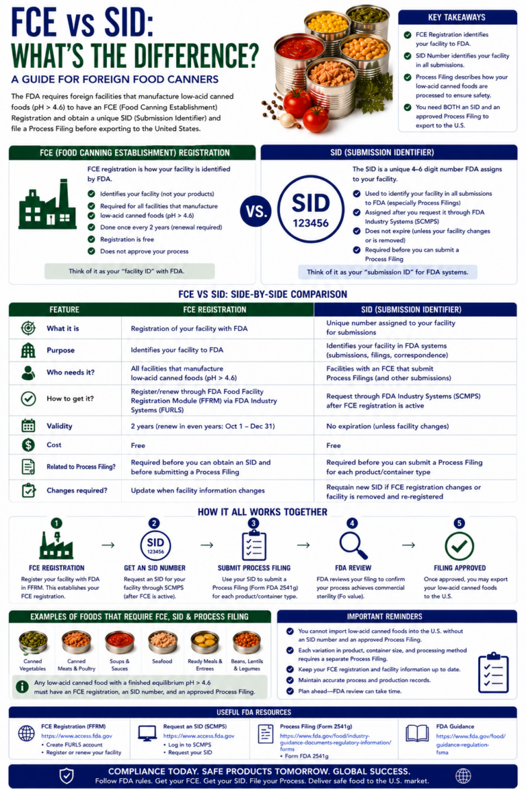 fce vs sid what’s the difference?