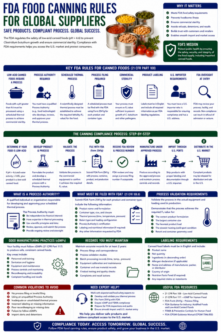 fda food canning rules for global suppliers