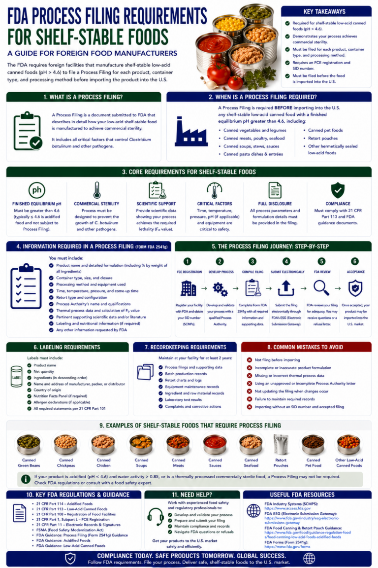 fda process filing requirements for shelf stable foods
