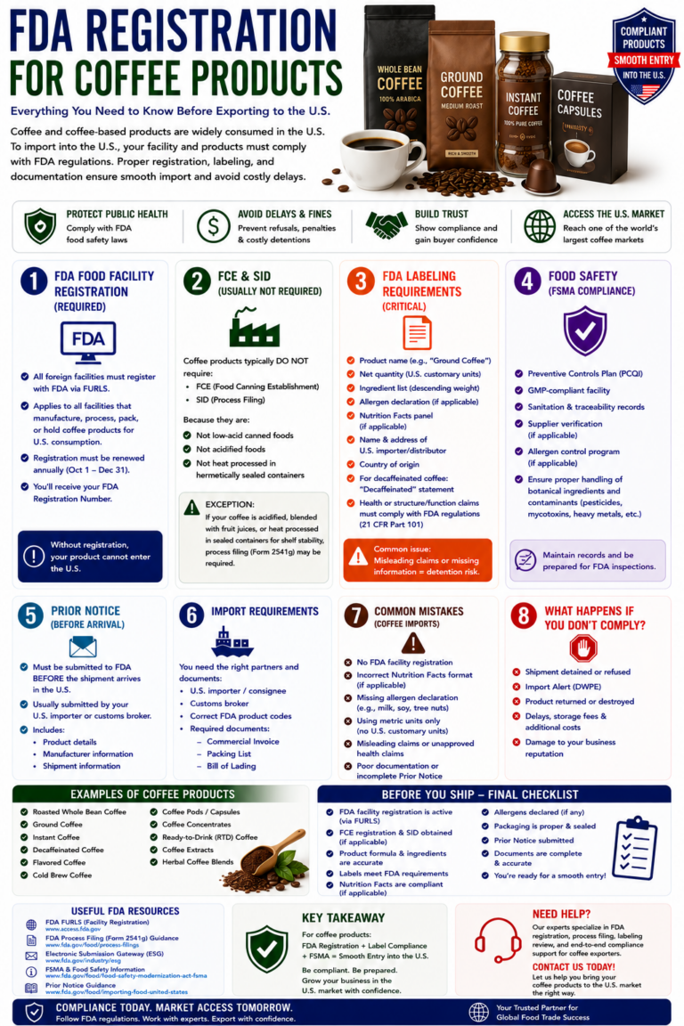 fda registration for coffee products