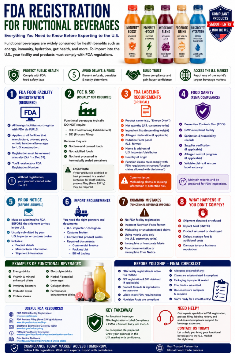 fda registration for functional beverages