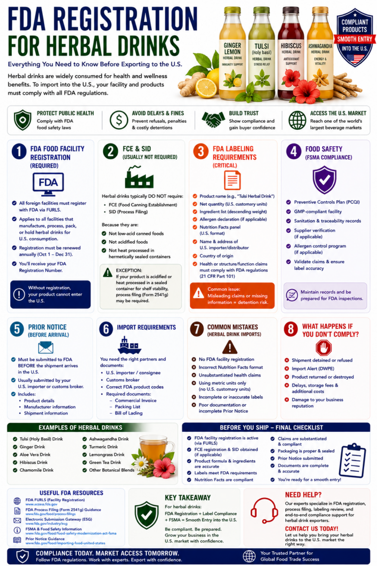 fda registration for herbal drinks