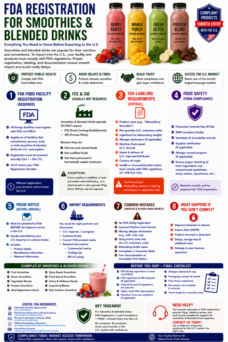 fda registration for smoothies & blended drinks