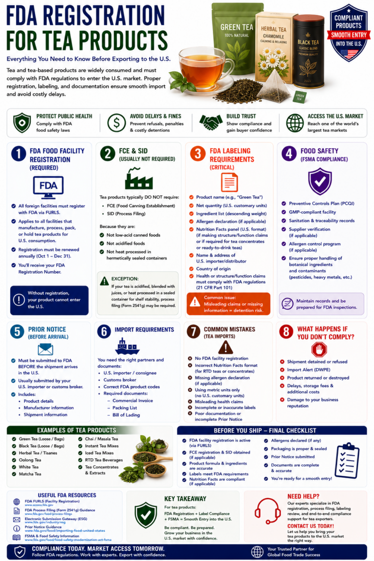 fda registration for tea products