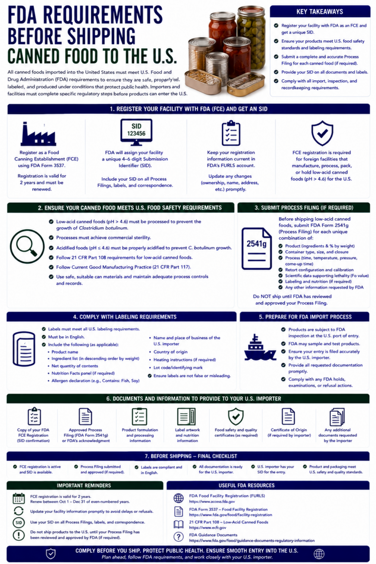 fda requirements before shipping canned food to the u.s.