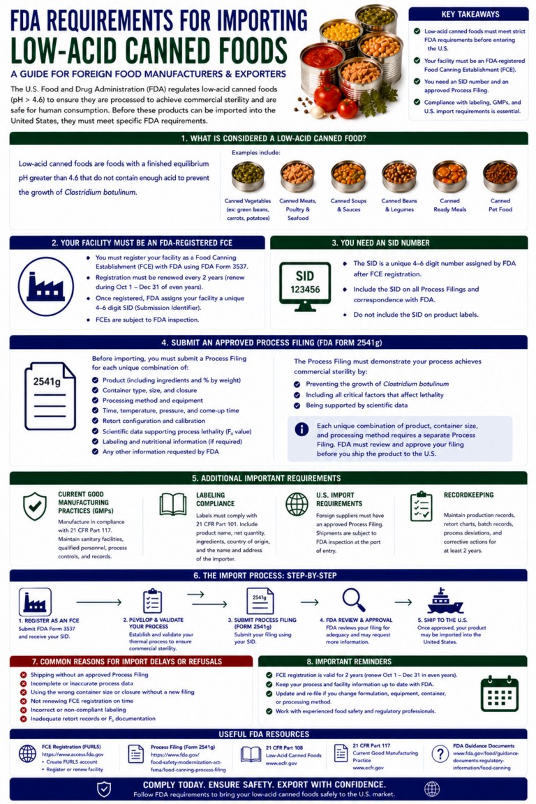 fda requirements for importing low acid canned foods