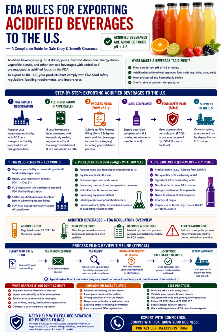 fda rules for exporting acidified beverages to the u.s.